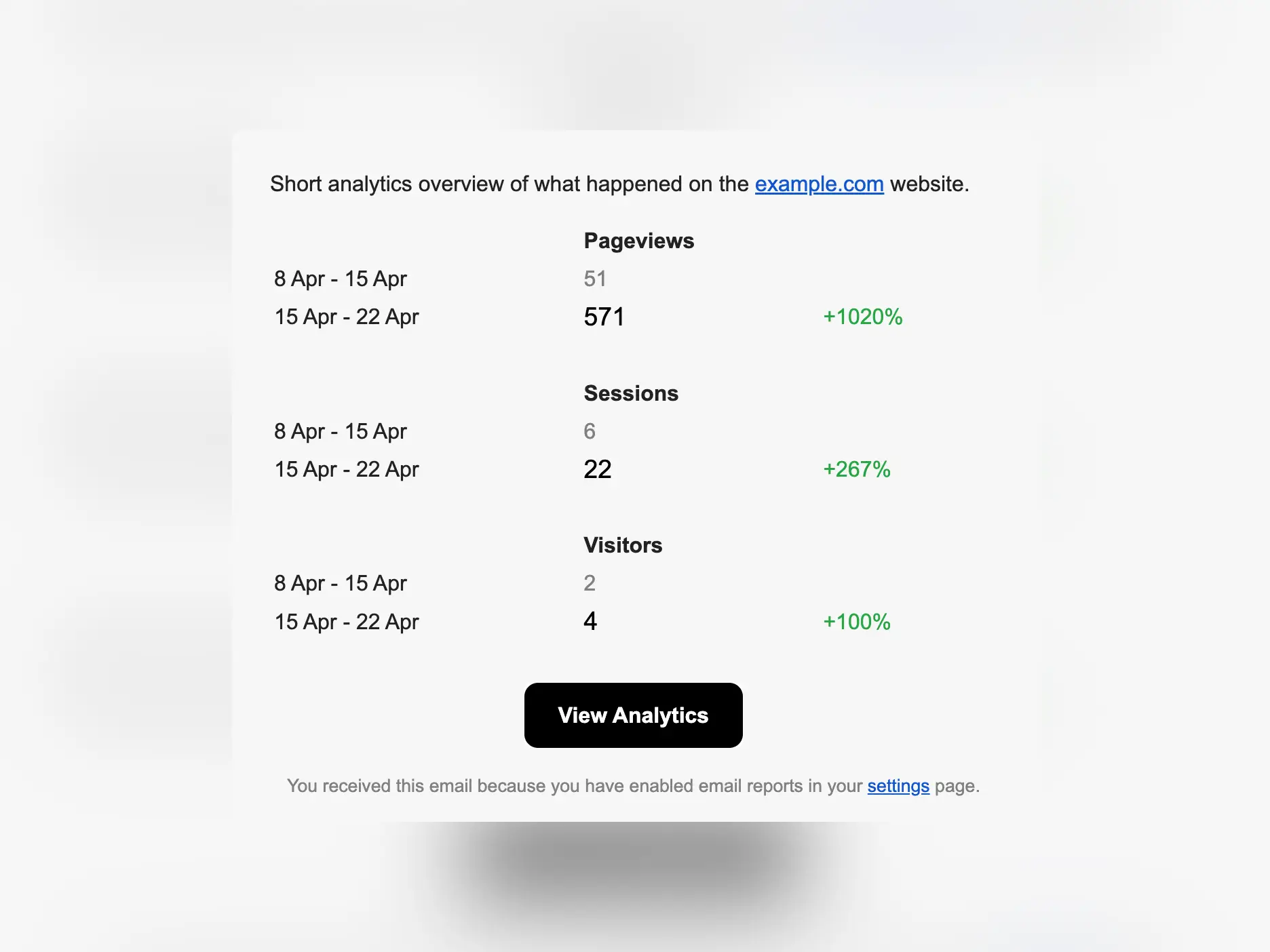 Screenshot des App-E-Mail-Berichts-Analyse