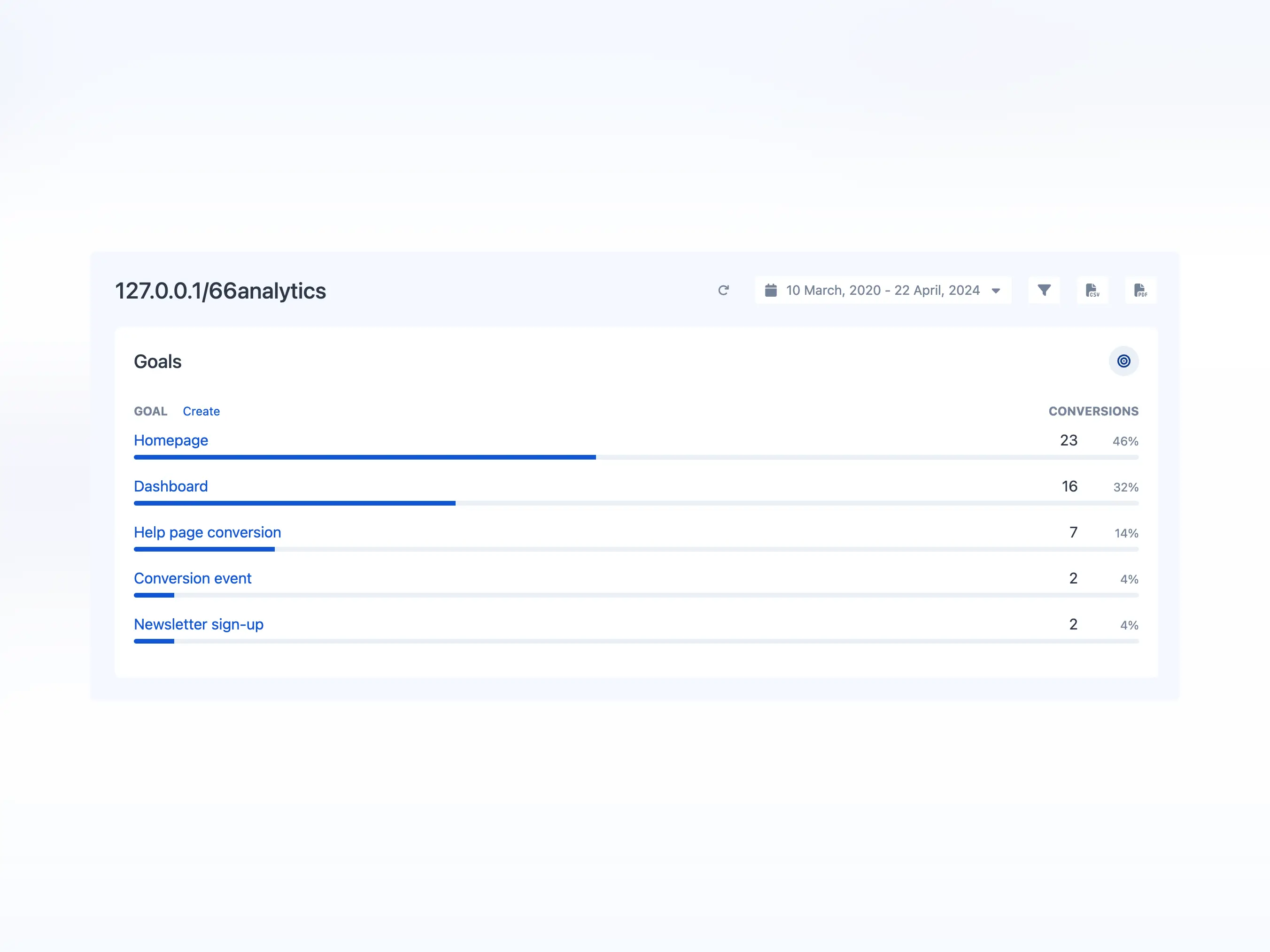 Screenshot der App-Ziel-Analyse-Seite