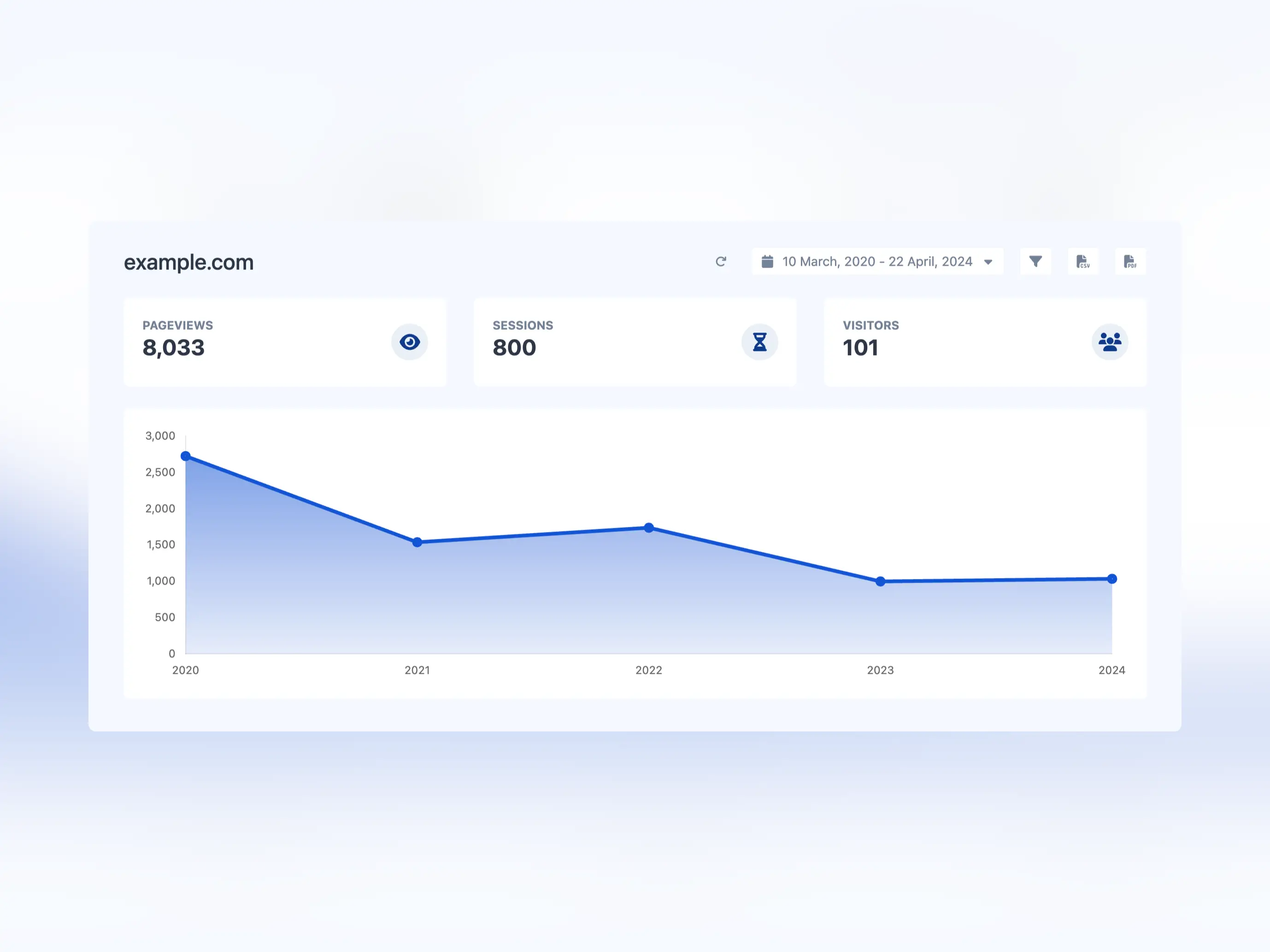 Screenshot der App-Dashboard-Analyse-Seite
