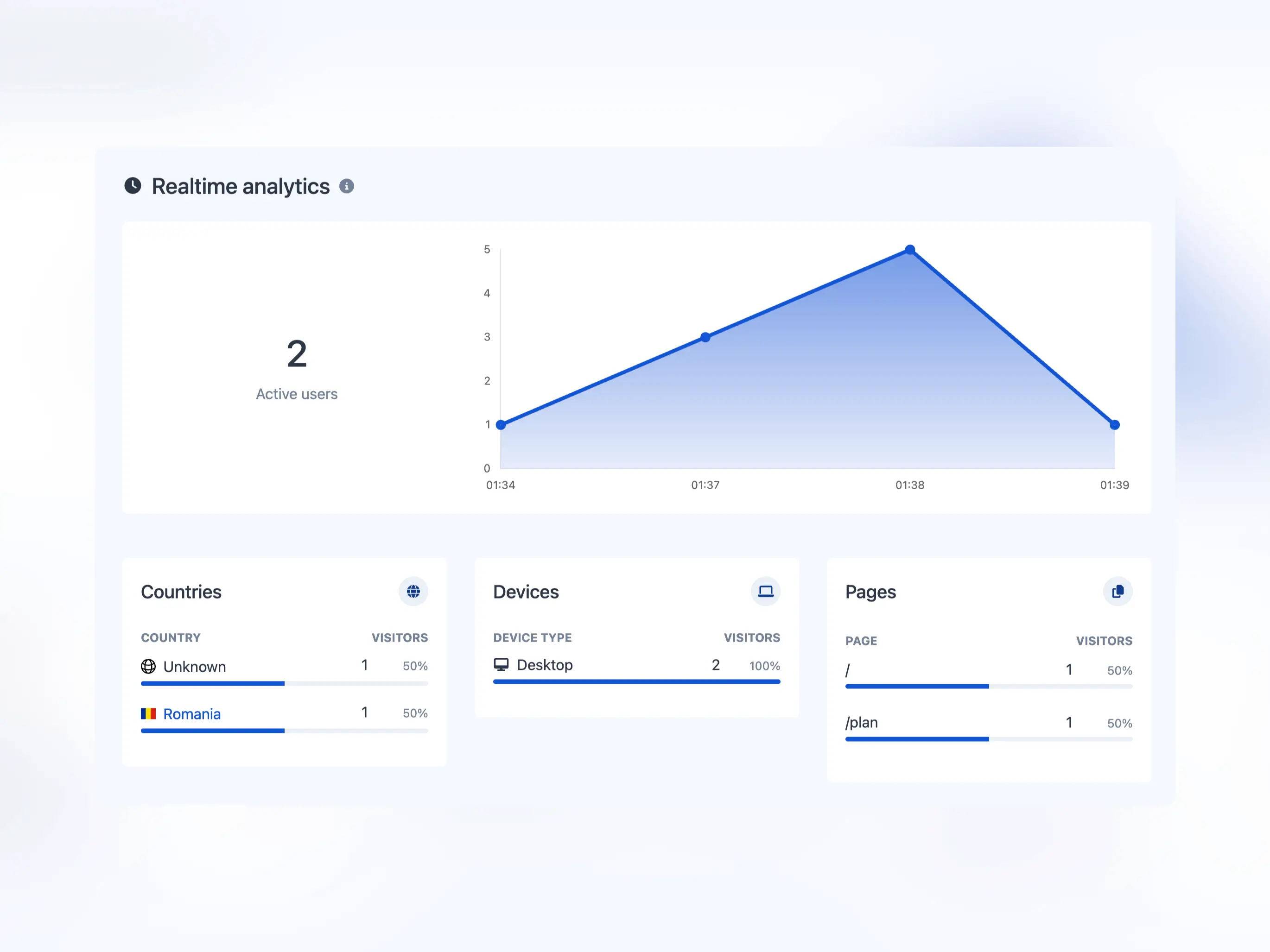 Screenshot der App-Echtzeit-Analyse-Seite